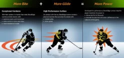 BlackEdge Lightspeed 2 Edge Steel 2 Pack -Hockey Sports Store 45800220 5415