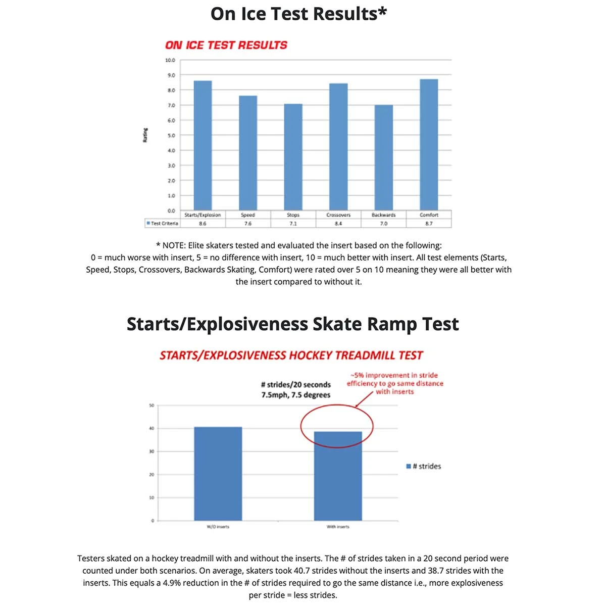 Adrenaline POWERFOOT Performance Ice Hockey Skate Insert 7 Adrenaline POWERFOOT Performance Ice Hockey Skate Insert - Image 5