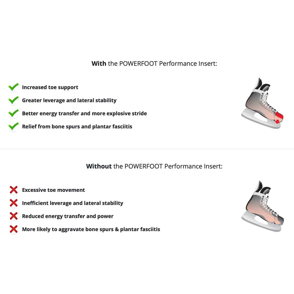 Adrenaline POWERFOOT Performance Ice Hockey Skate Insert 6 Adrenaline POWERFOOT Performance Ice Hockey Skate Insert - Image 4